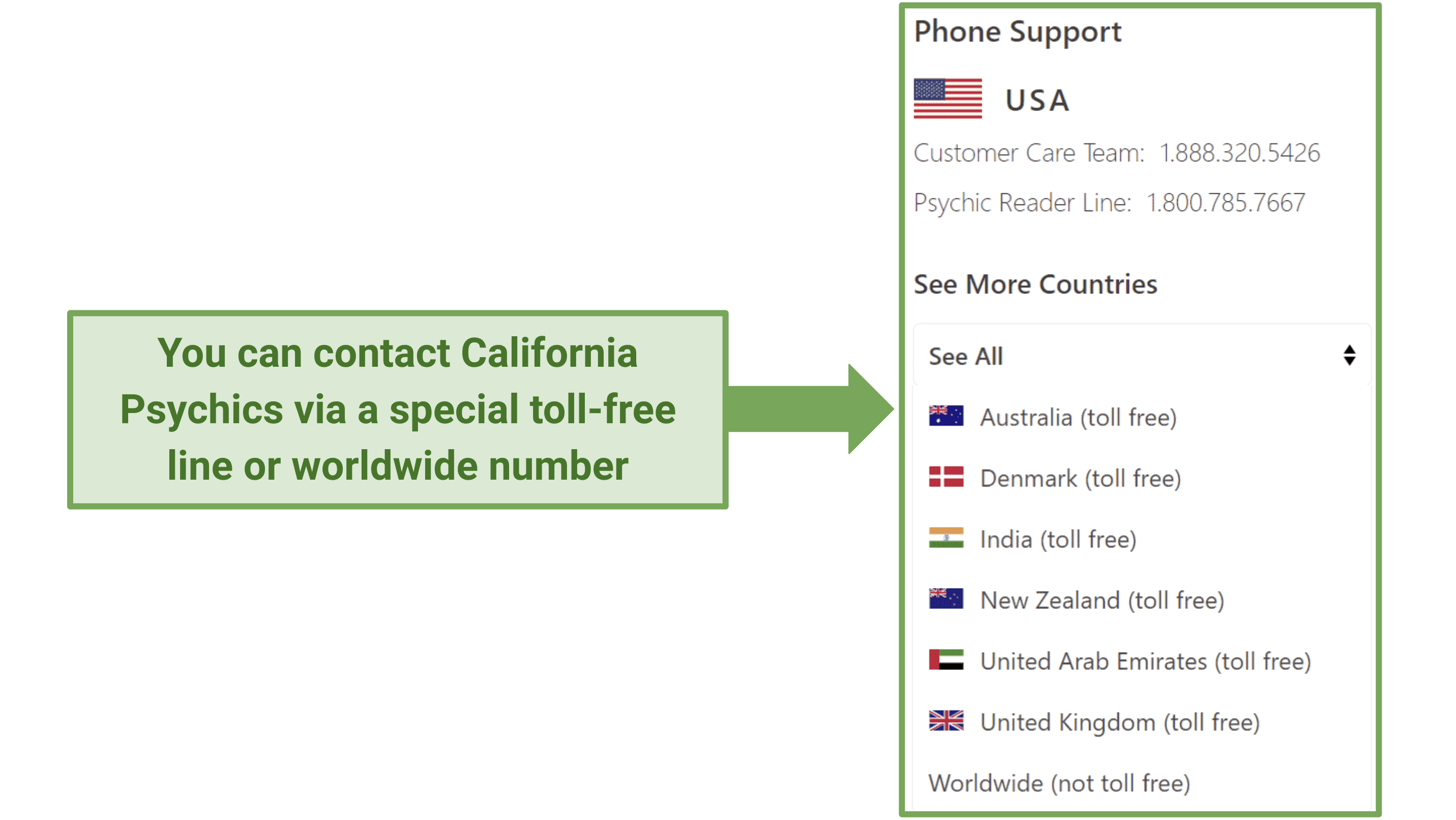 How Does California Psychics’ Refund Policy Work 2026