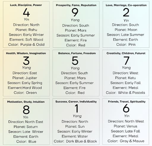 The Ultimate Guide to Calculating Your Chinese Numerology